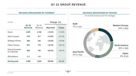 kering 2022 annual report.